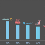 Top 10 Life Insurance Companies