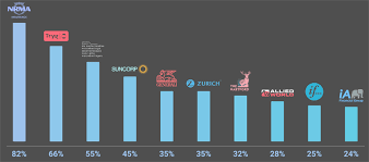 Top 10 Life Insurance Companies
